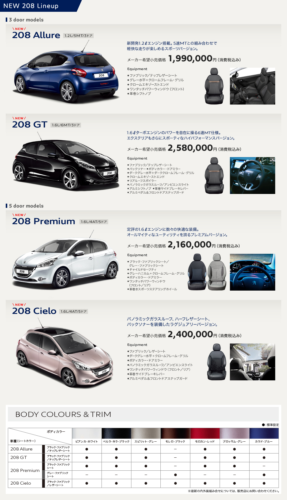 PEUGEOT 208_セクション2old