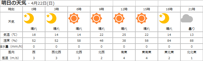 4/22(日)は羽生結弦選手の祝賀パレードがございます！