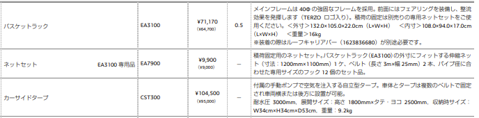 RIFTERで遊び倒すためのアクセサリー