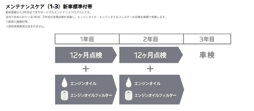 PEUGEOT メンテナンスケア！！