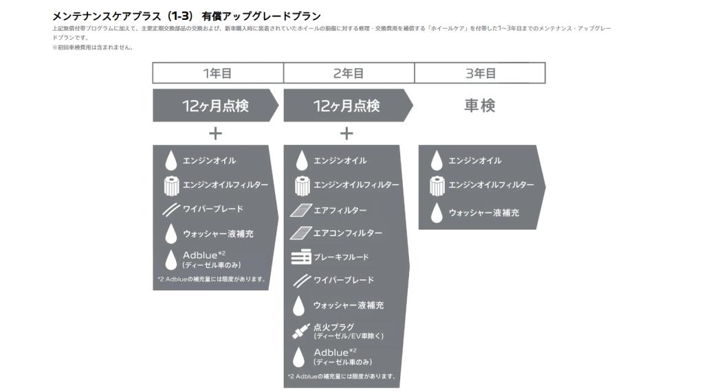 PEUGEOT メンテナンスケア！！