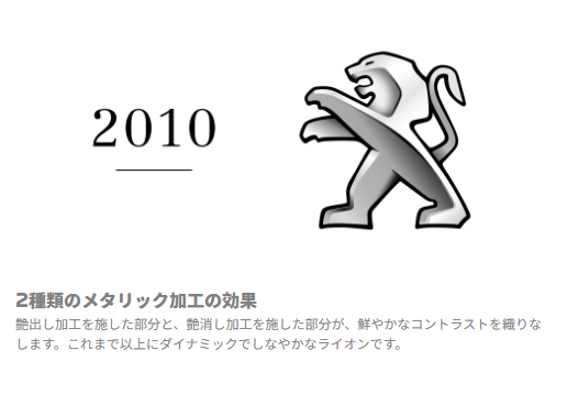PEUGEOT LION EMBLEM HISTORY