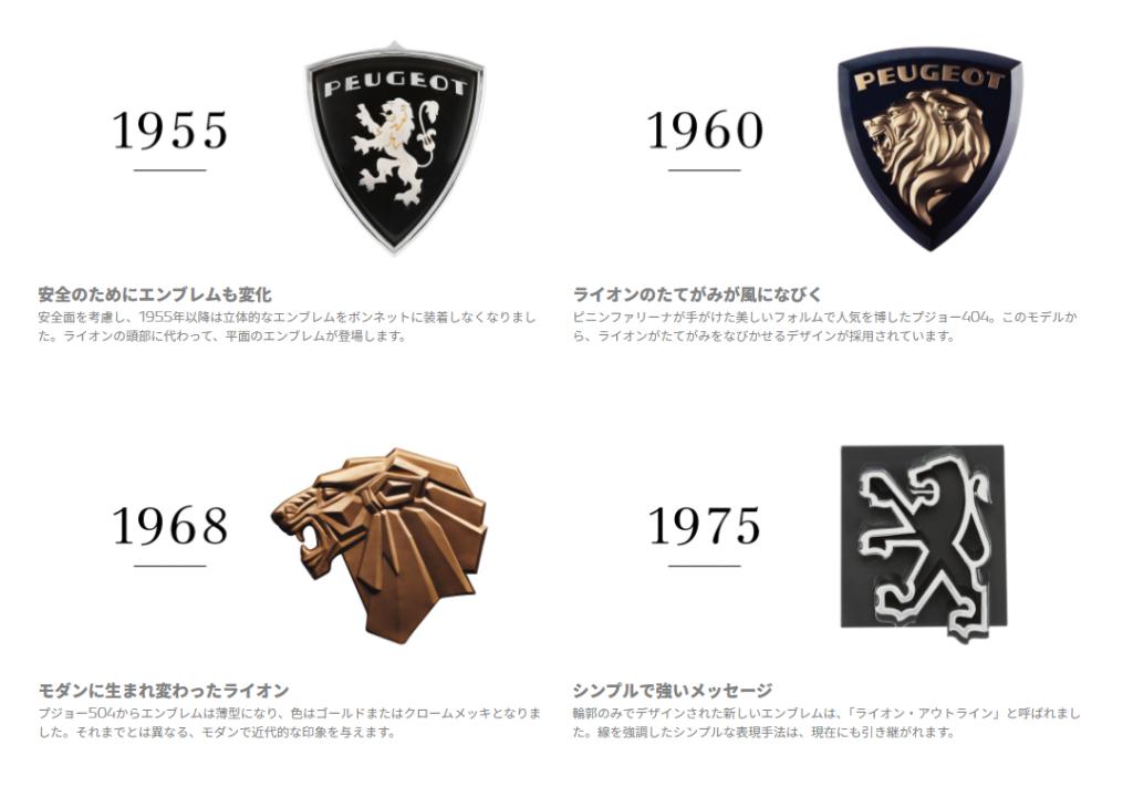 PEUGEOT LION EMBLEM HISTORY