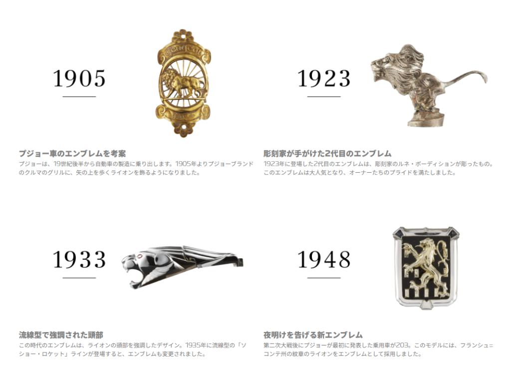 PEUGEOT LION EMBLEM HISTORY
